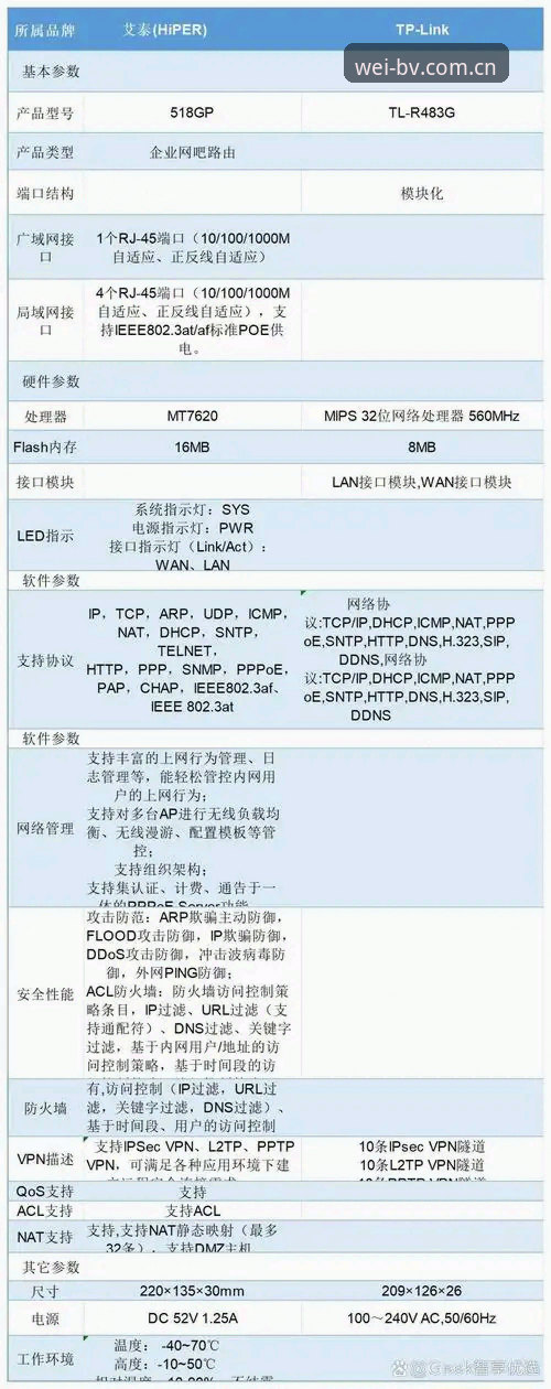 中国bv官网入口 伟德体育官方高效入门:中国bv官网入口实用指南与必备技巧